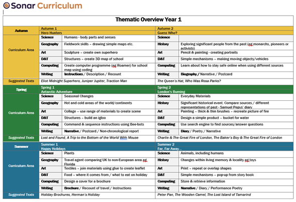 Year 1 Overview